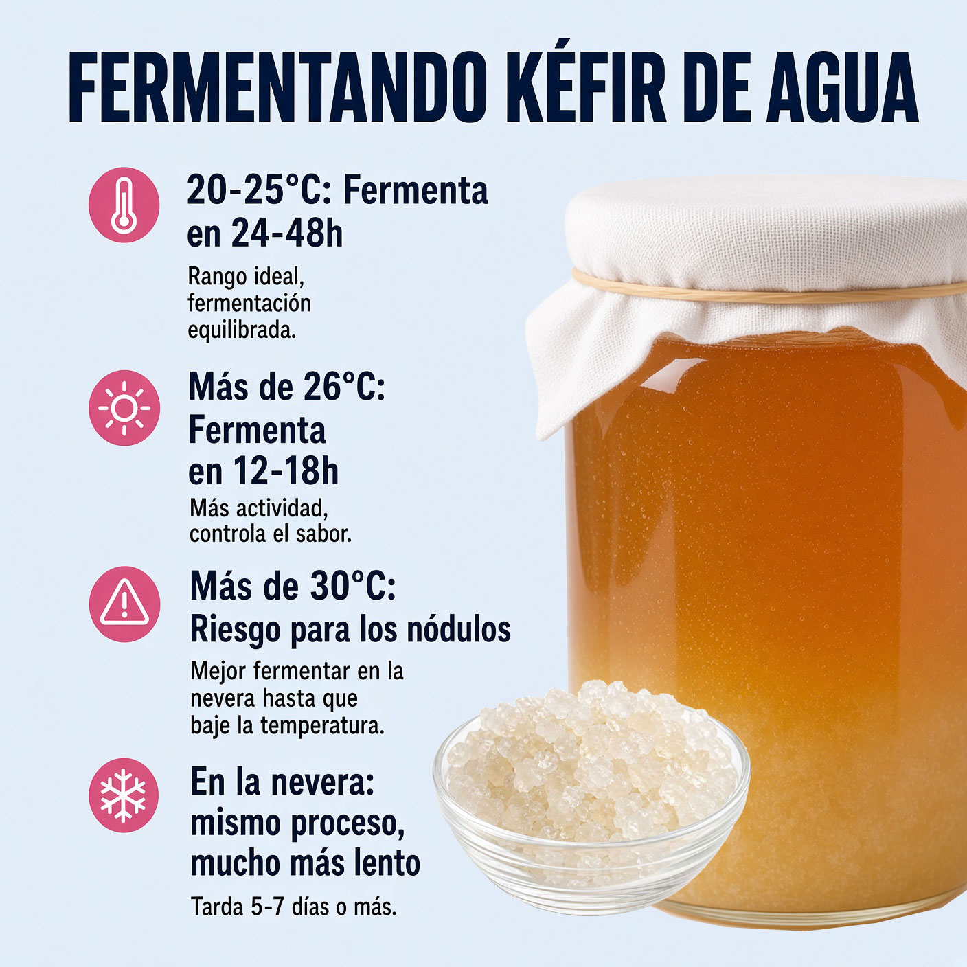 Guía de tiempos de fermentación del kéfir de agua según la temperatura, de 18 a 30 grados